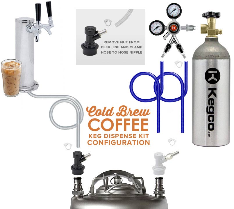 Cold Brew Coffee and Nitro Coffee Keg Kit - Dual Three Gallon Kegs